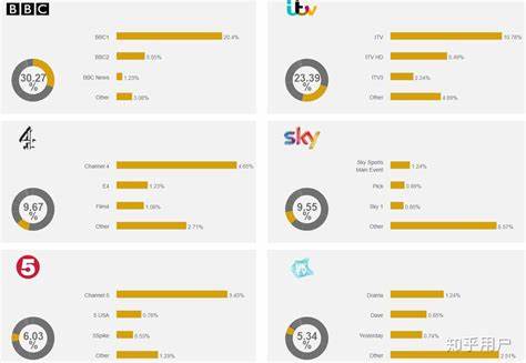 英国有几个主要的电视台？ - 知乎