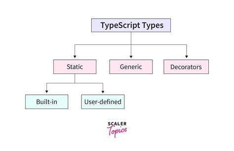 Show HN: Wordle Implemented in TypeScript Types