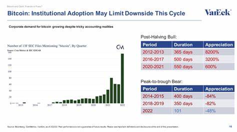Institutional adoption accelerates Bitcoin’s climb. Is $200,000 in sight?