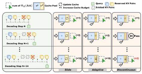 Exploiting Local KV Cache Asymmetry for Long-Context LLMs