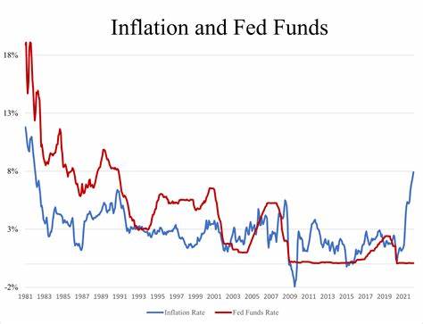 Fed’s Dilemma: Will Today’s CPI Data Tip the Inflation-Jobs Balance?