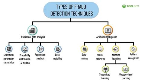Taiwan Father-Son Duo Indicted In Massive Cryptocurrency Fraud Scheme - Evrim Ağacı