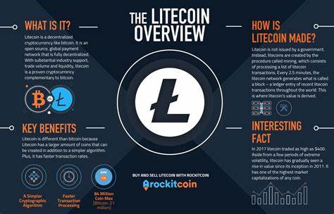 What Is Litecoin (LTC)? How It Works, History, Trends, and Future - Investopedia