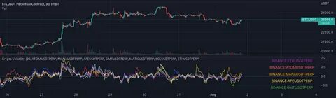 How to turn crypto volatility into long-term gains – Omobusola