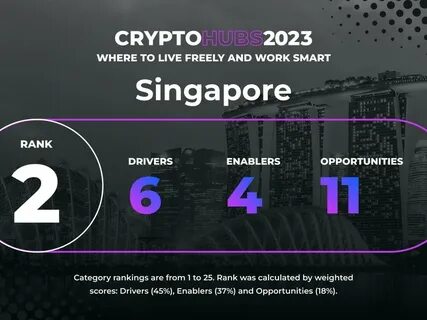 Singapore: The Center of Asian Crypto Wealth Is Ready for a Reset - CoinDesk
