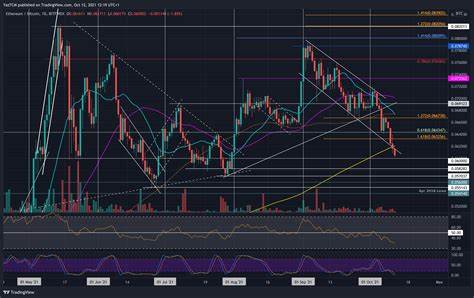 Ethereum Price Analysis: Is ETH Headed to $3,500 This Week? - CryptoPotato
