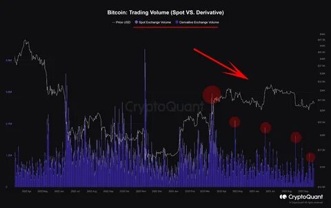 Crypto Trading Volume Declines, Signaling Market Caution