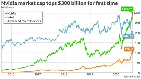 SUI Sees Market Capitalization Surge to $19 Billion Amid Investor Frenzy