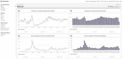 A guide to The Block's data dashboard - The Block