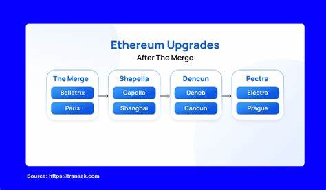 Ethereum vor Pectra-Upgrade: Technische Analyse deutet auf mögliche Trendwende hin - FinanzNachrichten.de