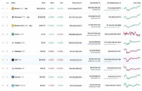 B3 (Base) Price: B3 Live Price Chart, Market Cap & News Today - CoinGecko Buzz