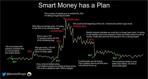 Time To Buy Ethereum? Here’s What The Smart Money Thinks