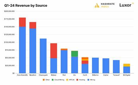 Revenue From AI Could Be A Game Changer For Bitcoin Miners – But Can They Make It Work? - Forbes