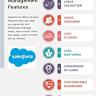 Salesforce debuts Agentforce 3, adds governance controls