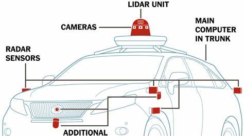 Self-Driving Car? Does It Work? [video]