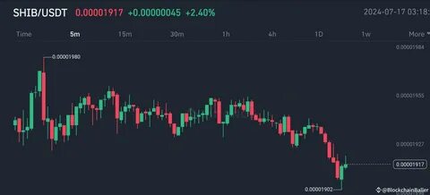 BlockchainBaller(@cryptonexus_btc)'s insights - Binance