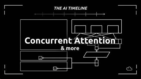 Parallel LLM Generation with a Concurrent Attention Cache