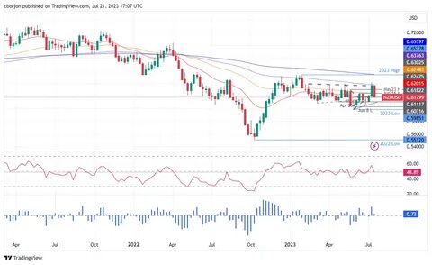 Grain and Livestock Markets End Mixed Amidst FOMC Decision