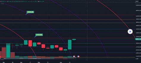 Bitcoin Price Forecast: Can BTC sustain its momentum after a ... - FXStreet