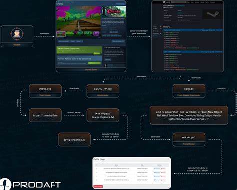 Хакер внедрил малварь в игру с ранним доступом в Steam