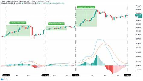 Chainlink Price Prediction – Here’s Why I’m Still Bullish On LINK - InvestingCube