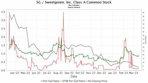 Wells Fargo Sees Fundamentals Improving for Sweetgreen, Inc. (SG) in H2 FY25; Gives It an ‘Overweight’ Rating