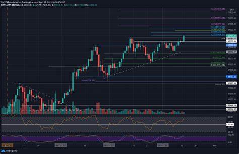 Bitcoin Price Analysis: 2 Targets for BTC Following the Crash Below $50K and Subsequent Bounce - CryptoPotato