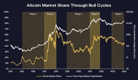 Bitcoin had a nice 2023. Why smaller crypto assets could now see bigger gains. - MarketWatch