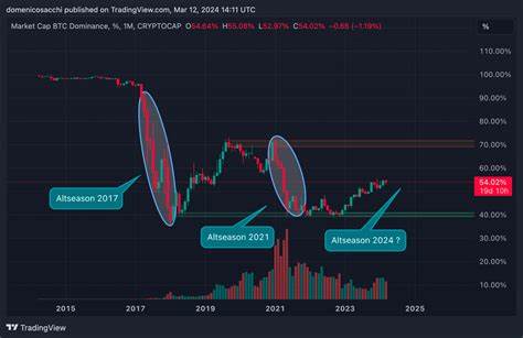 Altcoin-Season: Was Investoren jetzt wissen müssen