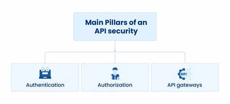 API Security in IAM: Architecture, Best Practices, and Threat Mitigation