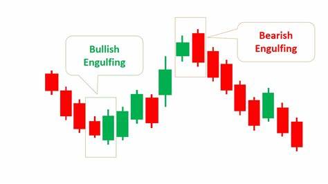 Gold: Bull Trap Follows a Bullish Engulfing Candle - What's Next for the Metal?