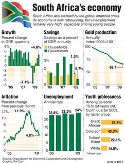 South African Markets Brace for Economic Events and Corporate Earnings Reports - Apna Kal