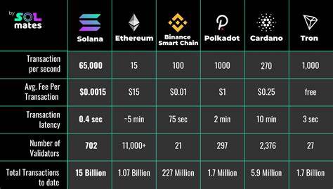 This is How a Solana Holder Turned $1.3K to over $3.4 Million - The Coin Republic