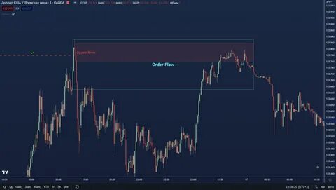 OrderFlow Intel: 🤖💡AI-Powered Bitcoin Futures Analysis - ForexLive