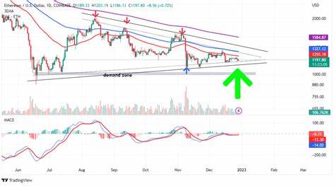 Ethereum Price Prediction: Bull, Bear, and Base Forecasts - CryptoTicker.io - Bitcoin Price, Ethereum Price & Crypto News