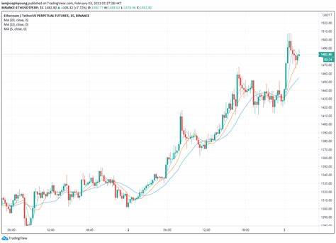 Ethereum (ETH): Ready for a Comeback or Still Consolidating? Let’s Break Down the Chart - Binance