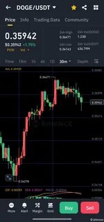 Desoza(@Desoza12)'s insights - Binance