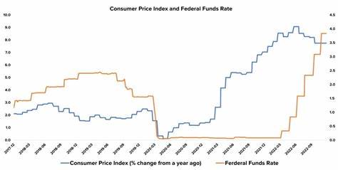 Markets Wait For CPI To Assess Fed Rate Cut Size