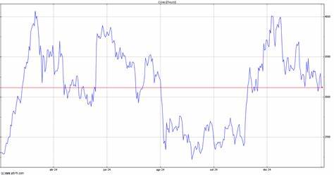 Solana stablecoin supply up 73% since TRUMP launch: CCData