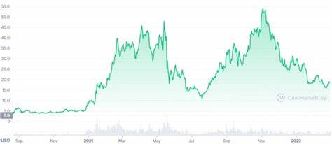 Polkadot price today, DOT to USD live price, marketcap and chart - CoinMarketCap