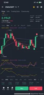 Aqeel Hussain(@Square-Creator-00a37ae8c8ed)'s insights - Binance