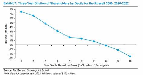 British American Tobacco Yields ~8%, But Total Shareholder Yield Could Be 10%+