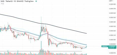 Shiba Inu (SHIB) Burn Rate Increase Sees Price Reach 3-Week High – Bullish Signal? - BeInCrypto