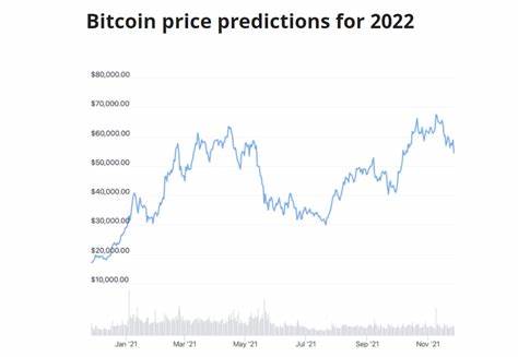 Bitcoin and Ethereum Price Predictions for 2022 - Cryptonews