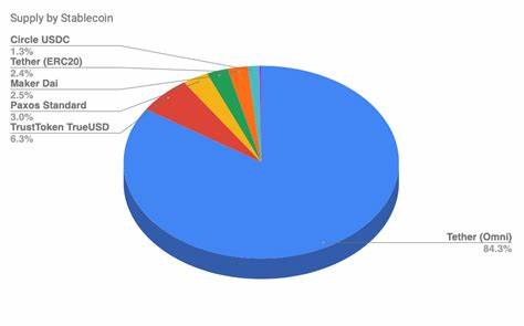 Tether and Four Other Stablecoins Set To Lose $625,000,000 in Interest Income Following Fed Pivot: CCData - The Daily Hodl