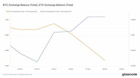 Bitcoin vs Ethereum: Can ETH outperform BTC in 2025?