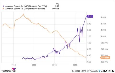 2 Dividend Stocks to Hold for the Next 10 Years