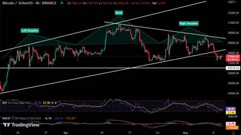 Bitcoin traders brace for sub $52K BTC price as crypto and macroeconomic headwinds intensify