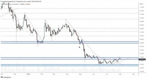 Top Trader Predicts XRP Could Be on Cusp of Huge Breakout - U.Today