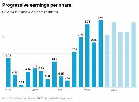 Progressive Earnings Preview: What to Expect